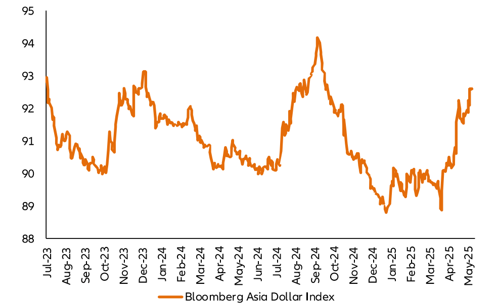 Le pressioni sul dollaro USA contribuiscono a sostenere le valute asiatiche