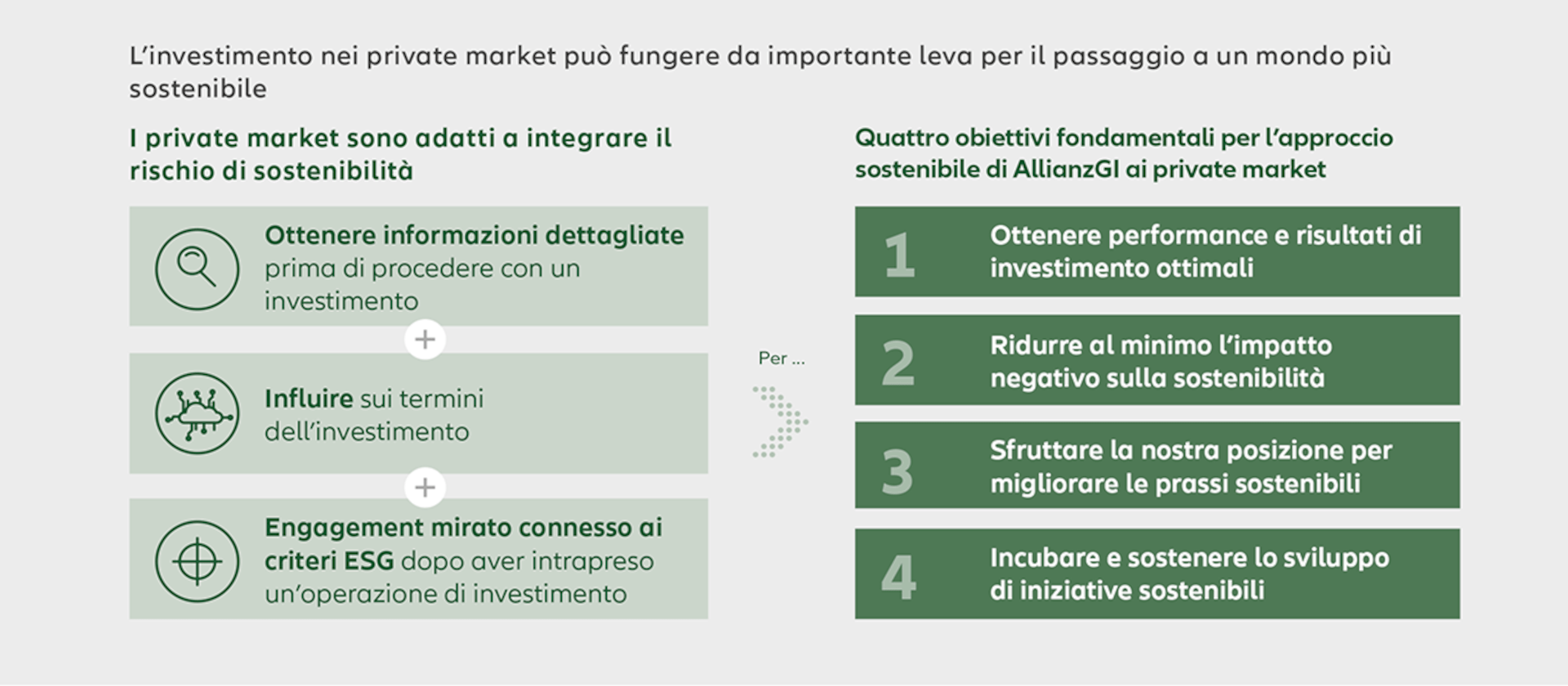 Private markets investments can act as an important lever for change towards a more sustainable world