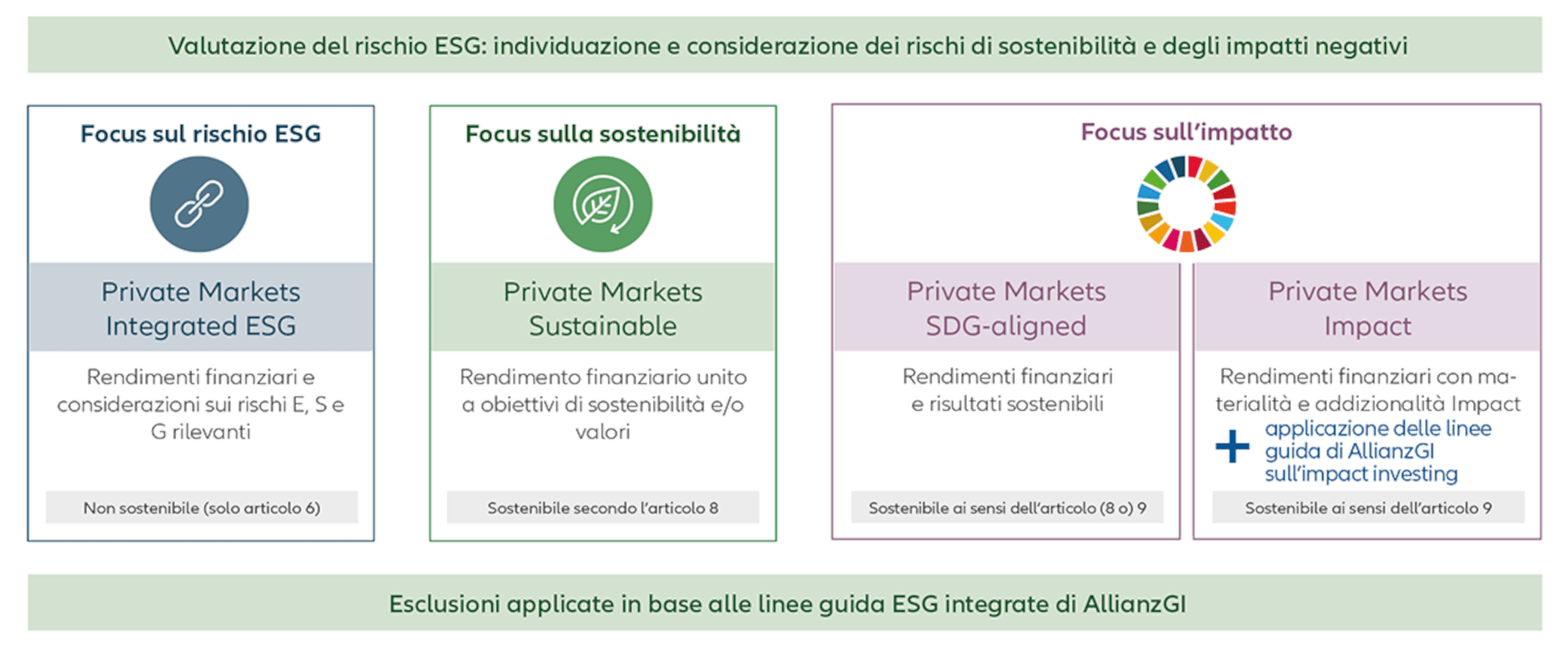 Gli investimenti dei mercati privati possono fungere da importante leva per il cambiamento verso un mondo più sostenibile