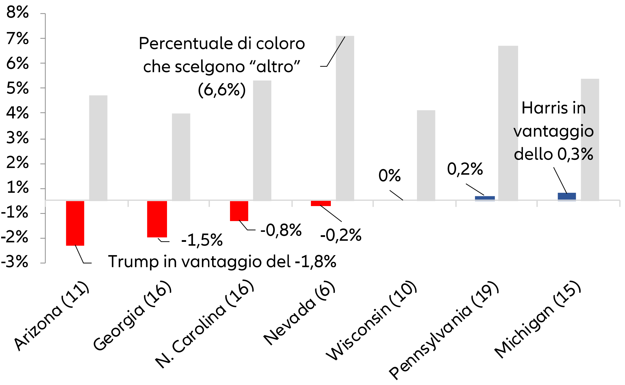 Tassi di interesse cinesi