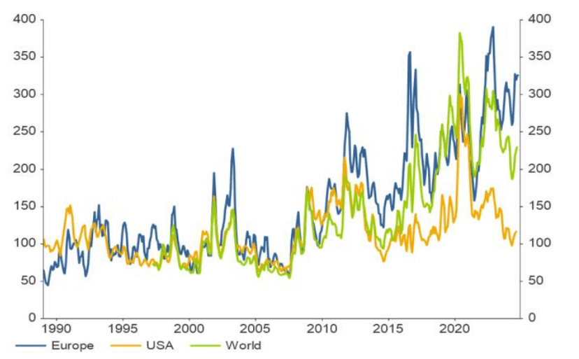 Indice di incertezza della politica economica