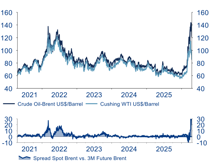 S&P 500: Utili in accelerazione e indice in stallo portano a valutazioni più contenute.