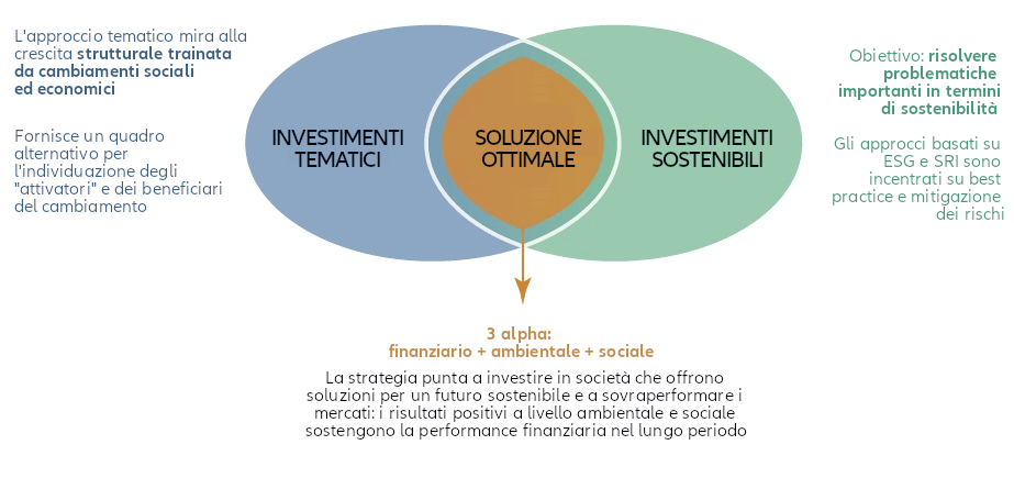 Finding the most promising companies within a topic