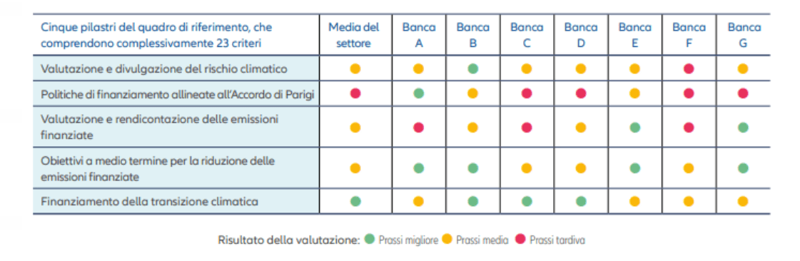 Exhibit 3: AllianzGI proprietary framework shows banks’ climate progress