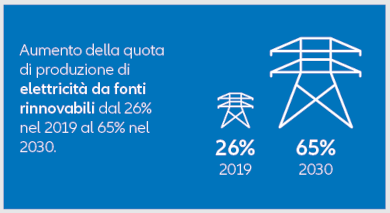 electricity capacity