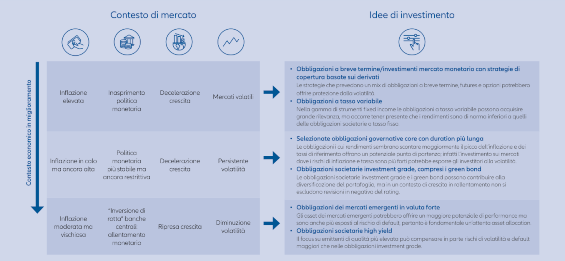 Market environment Investable Ideas table