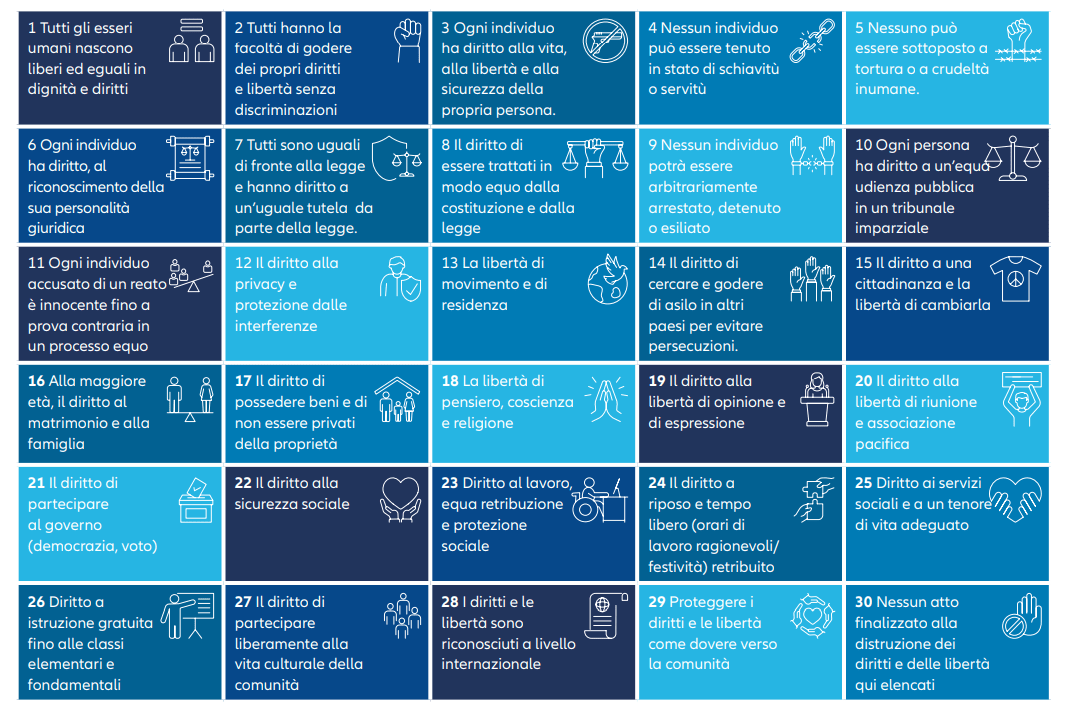 Exhibit 1: Summary of the 30 articles of the Universal Declaration of Human Rights