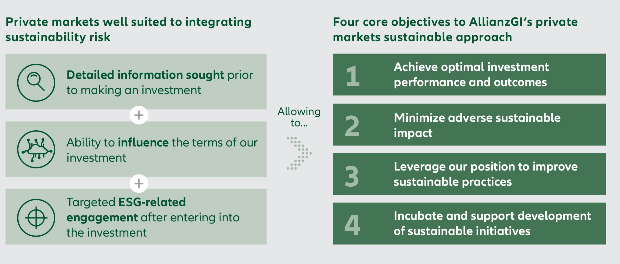 Private markets investments can act as an important lever for change towards a more sustainable world