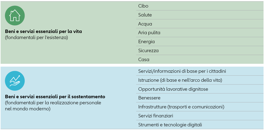 Figura 1: beni e servizi essenziali per la vita e il sostentamento