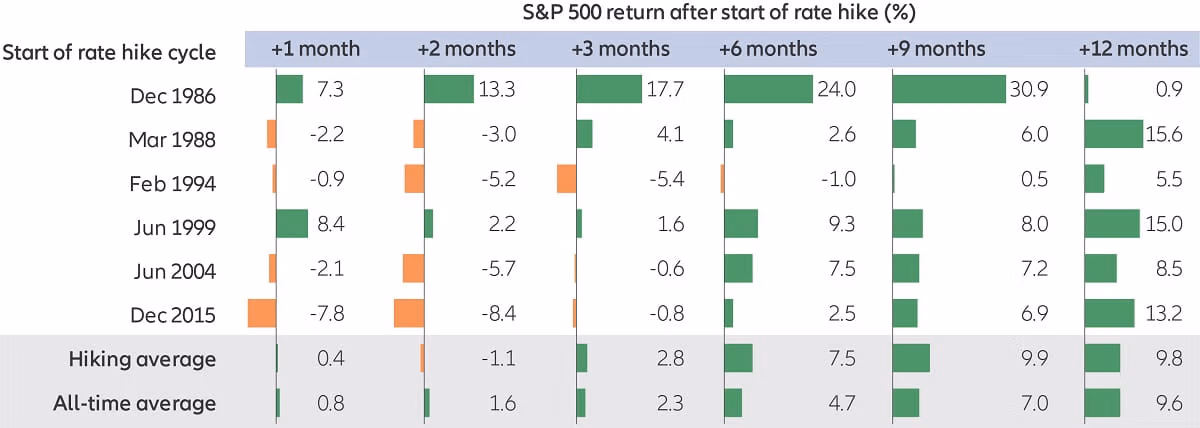 Chart: Say-on-pay failure rate increased in 2021
