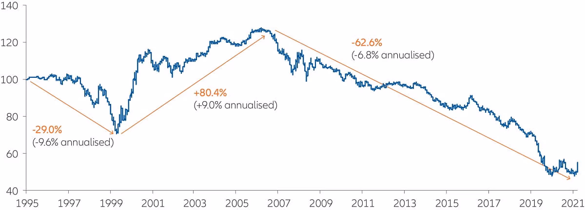 Chart: Say-on-pay failure rate increased in 2021