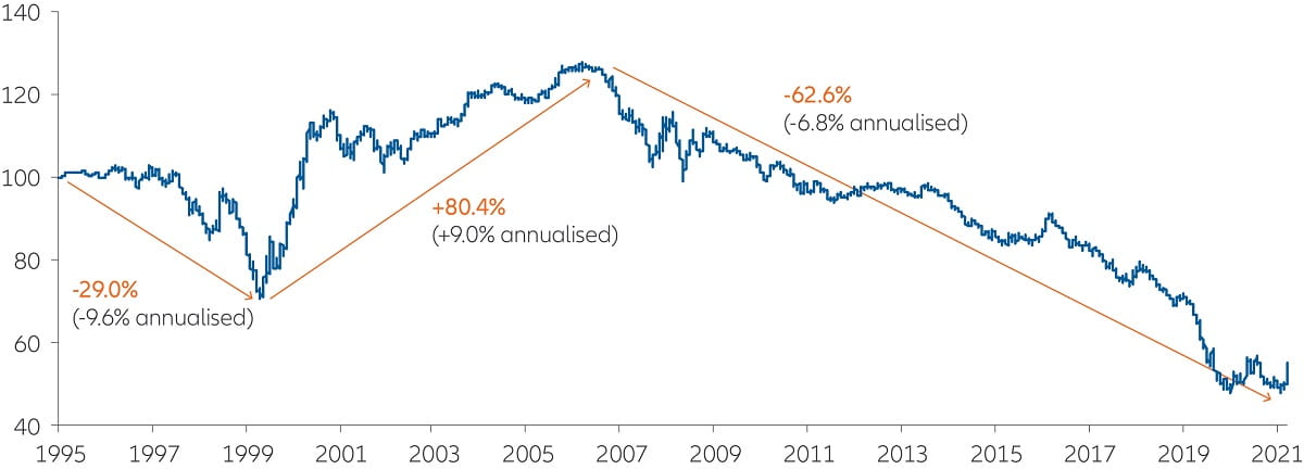 Chart: Say-on-pay failure rate increased in 2021