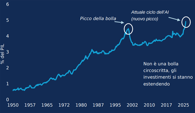 Grafico