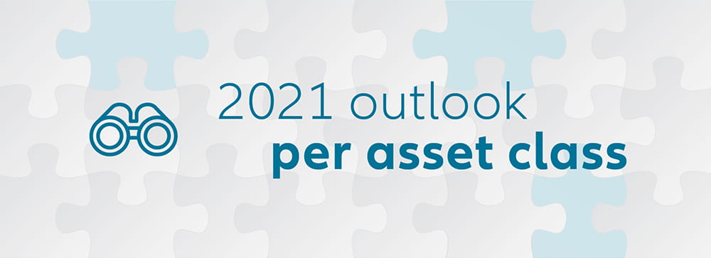 Outlook 2021 per asset class