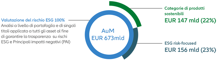 Assets under management - graph