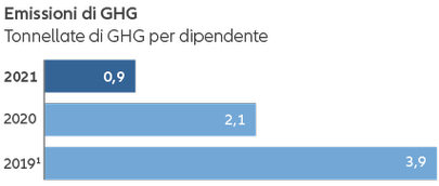 GHG emissions - graph