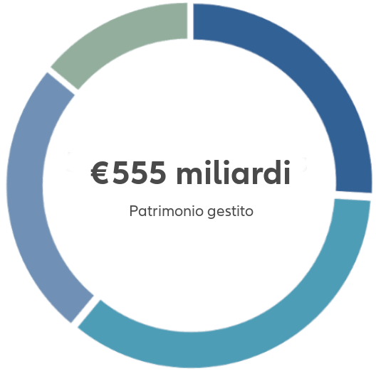 Graph 555 miliardi - Asset totali